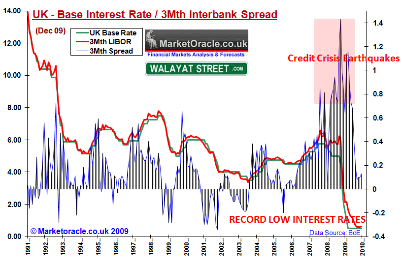 Libor Rate Chart