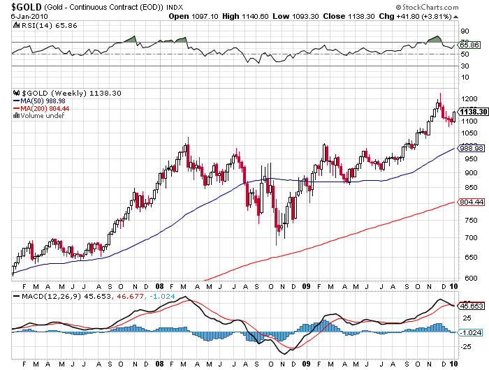 Equity Chart