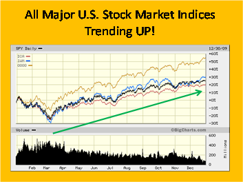 Ftse Emerging Markets Index Chart