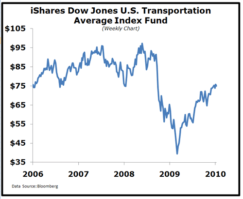 ishares