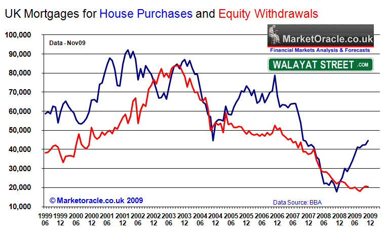 Uk House Price History Chart