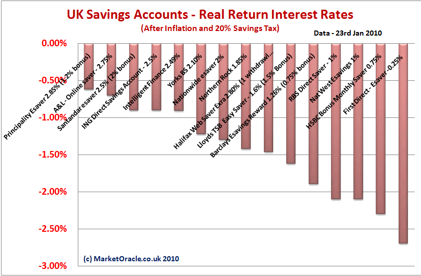 how much interest can i earn on savings before paying tax