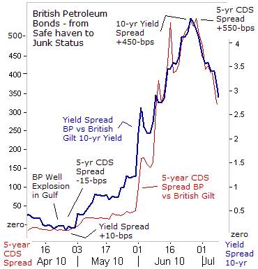 buy bp shares uk prices yahoo