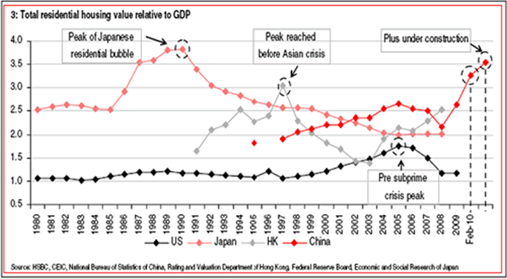 Tokyo Housing Price Chart