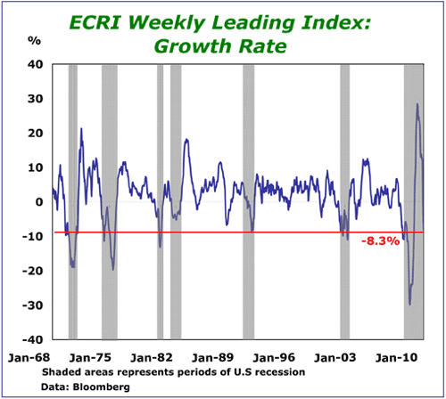 ecri