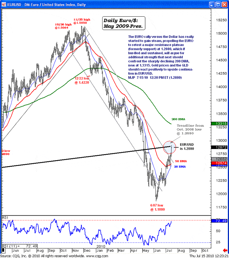 euro stock market etf