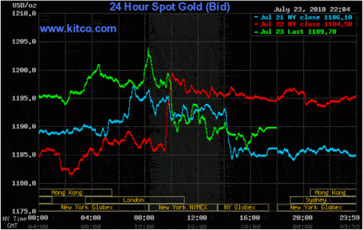 Cot Charts