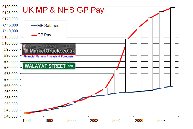 nhs-gp-mp-pay-comparison.gif