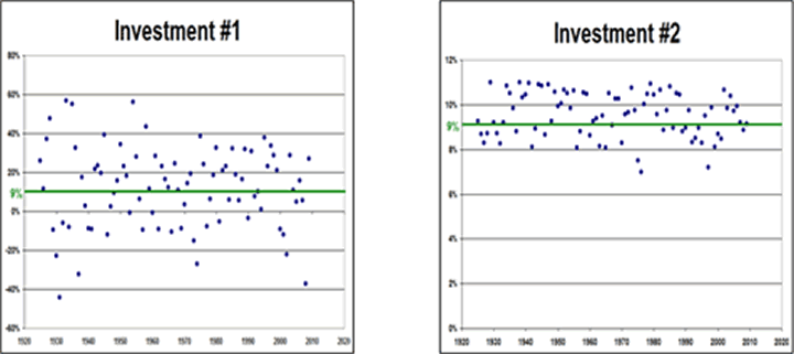 Currencies can help smooth out your portfolio's volatility.