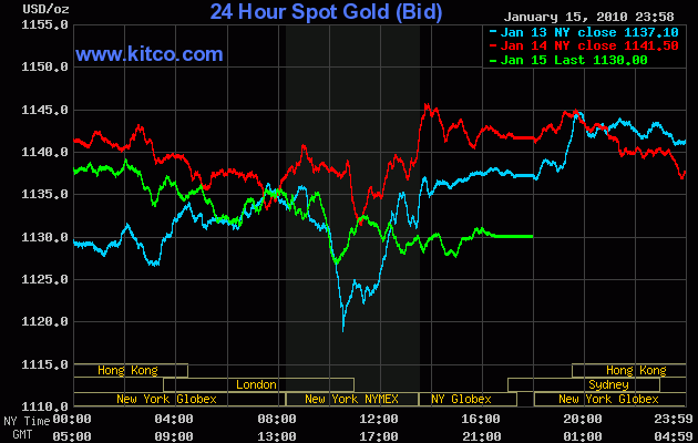 stock options manipulation