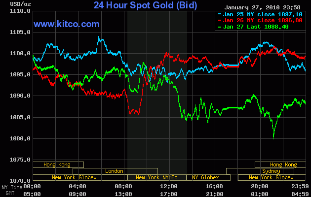 options expiration day manipulation