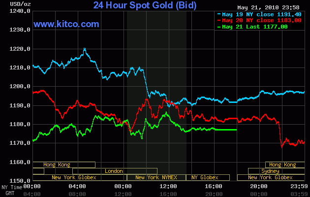 options expiration day manipulation