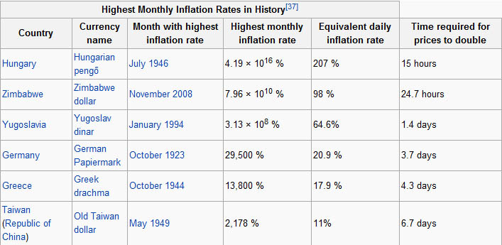 example of fiat money