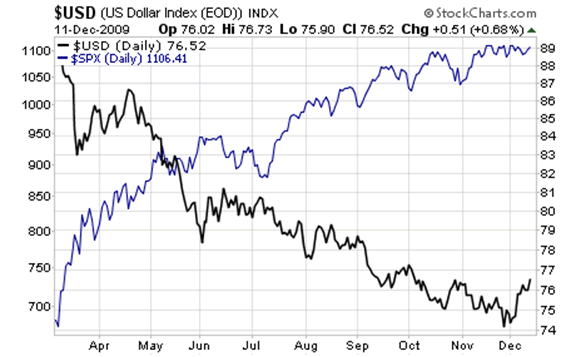 correlation stock market