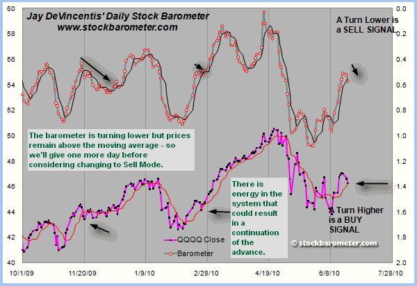 Daily Stock Barometer