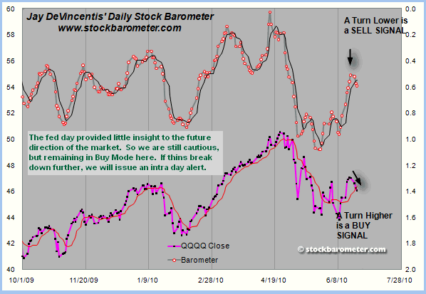 Daily Stock Barometer