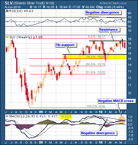 oracle stock market watch game