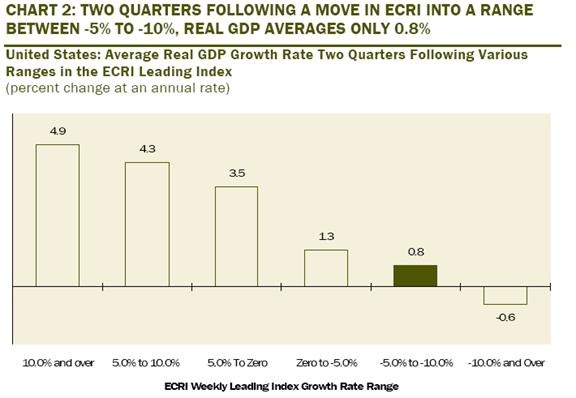 ECRI