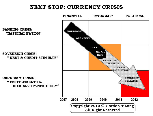 currency crisis