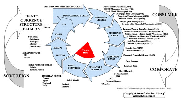 business cycle