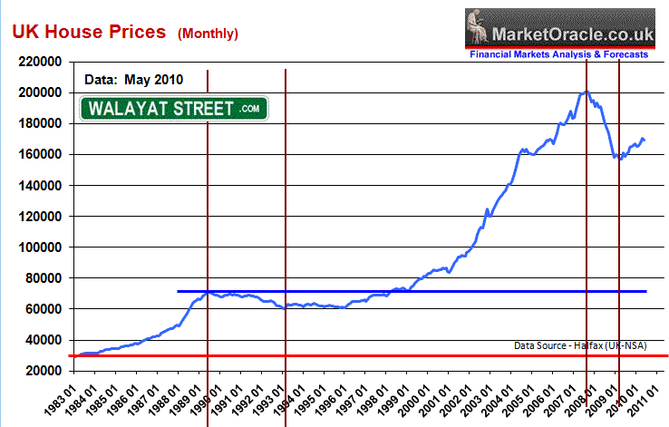 uk-house-prices-May-nominal.gif