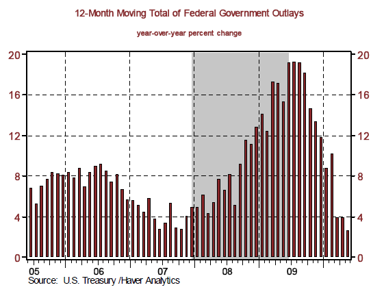 us-debt-15-1.gif