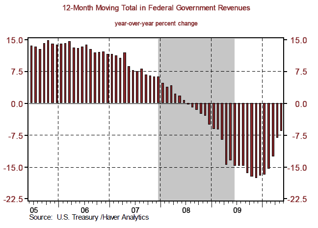 us-debt-15-2.gif