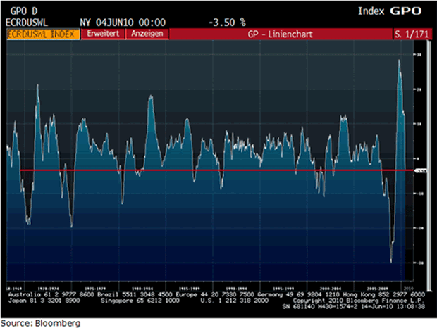 Index GPOChart