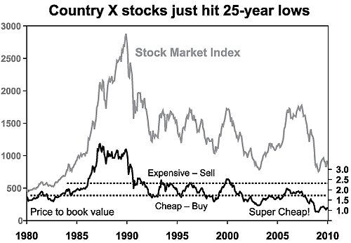 will stock market hit 17000