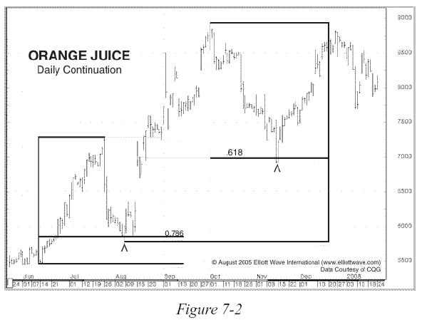 figure 7-2