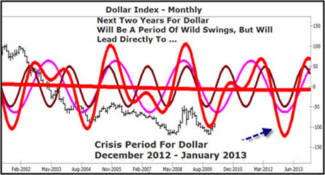 Gold, in euros, at record highs!