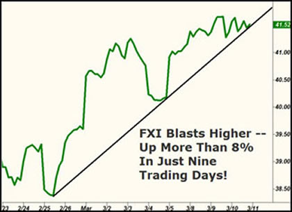 Gold, in euros, at record highs!