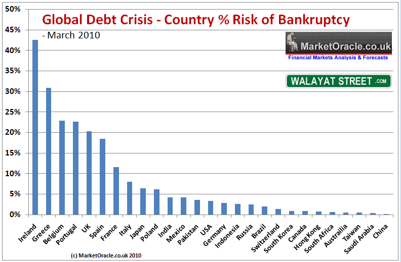 global-debt-crisis-country-bankruptcy-risk.gif