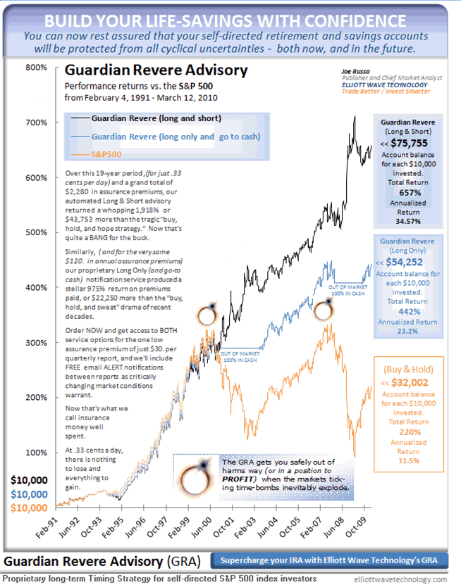 Guardian Revere Advisory