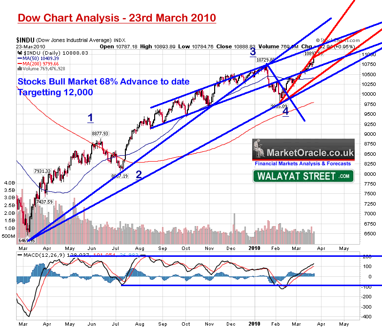 stock market predictions tomorrow