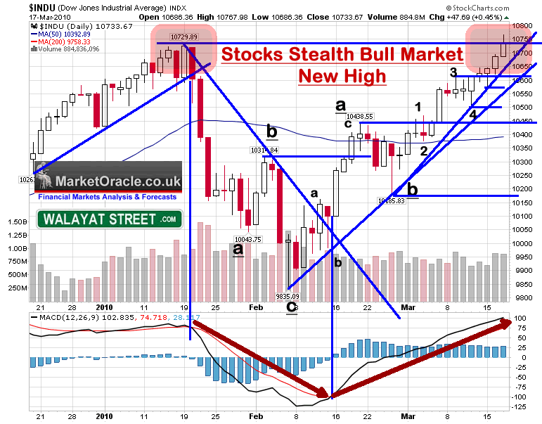 stock market predictions for friday