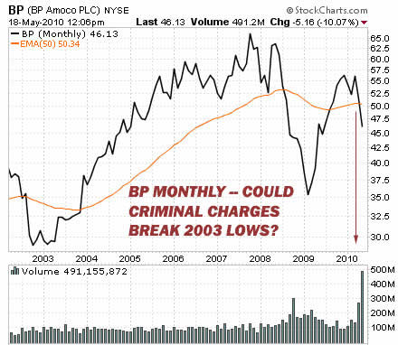 buy shares in bp uk