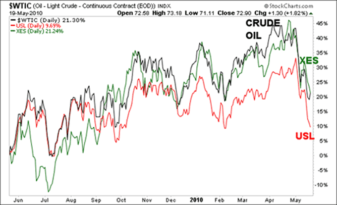 Working Gas in Underground Storage Compared with 5-Year Range.