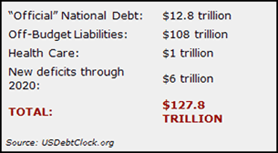 Official National Debt