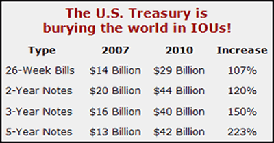 US Treasury