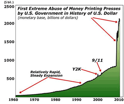 Printing Presses