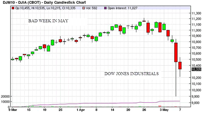 stock market crash after obama election