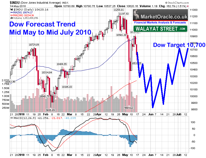 dow-may16-2.gif