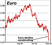 chart5 Sovereign Debt Crisis: Emergency Strategy Update