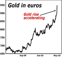 chart6 Sovereign Debt Crisis: Emergency Strategy Update