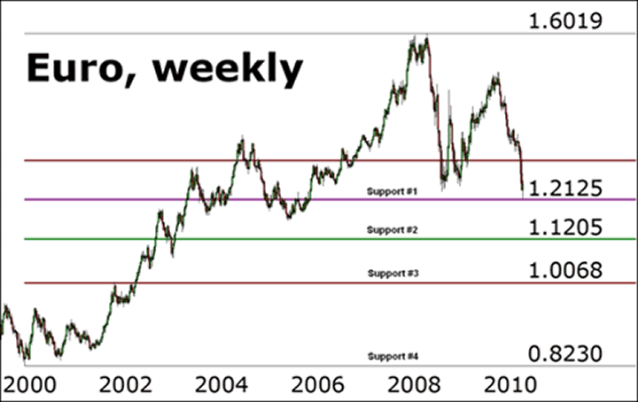 Euro Weekly