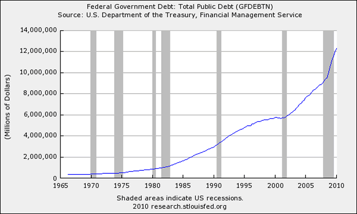 example of fiat money