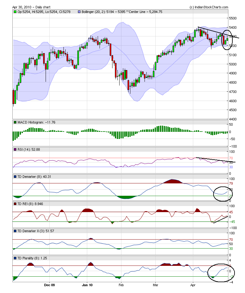 Detailed Stock Charts