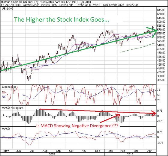 Natural Gas Live Chart Investing