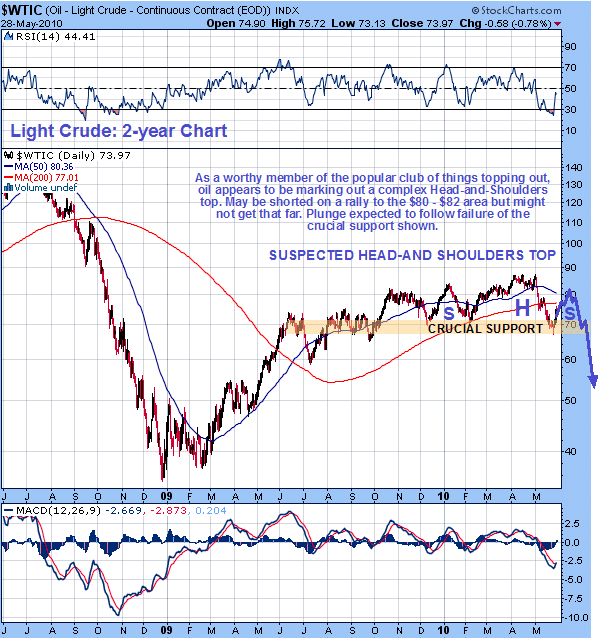 wtic2year300510.gif